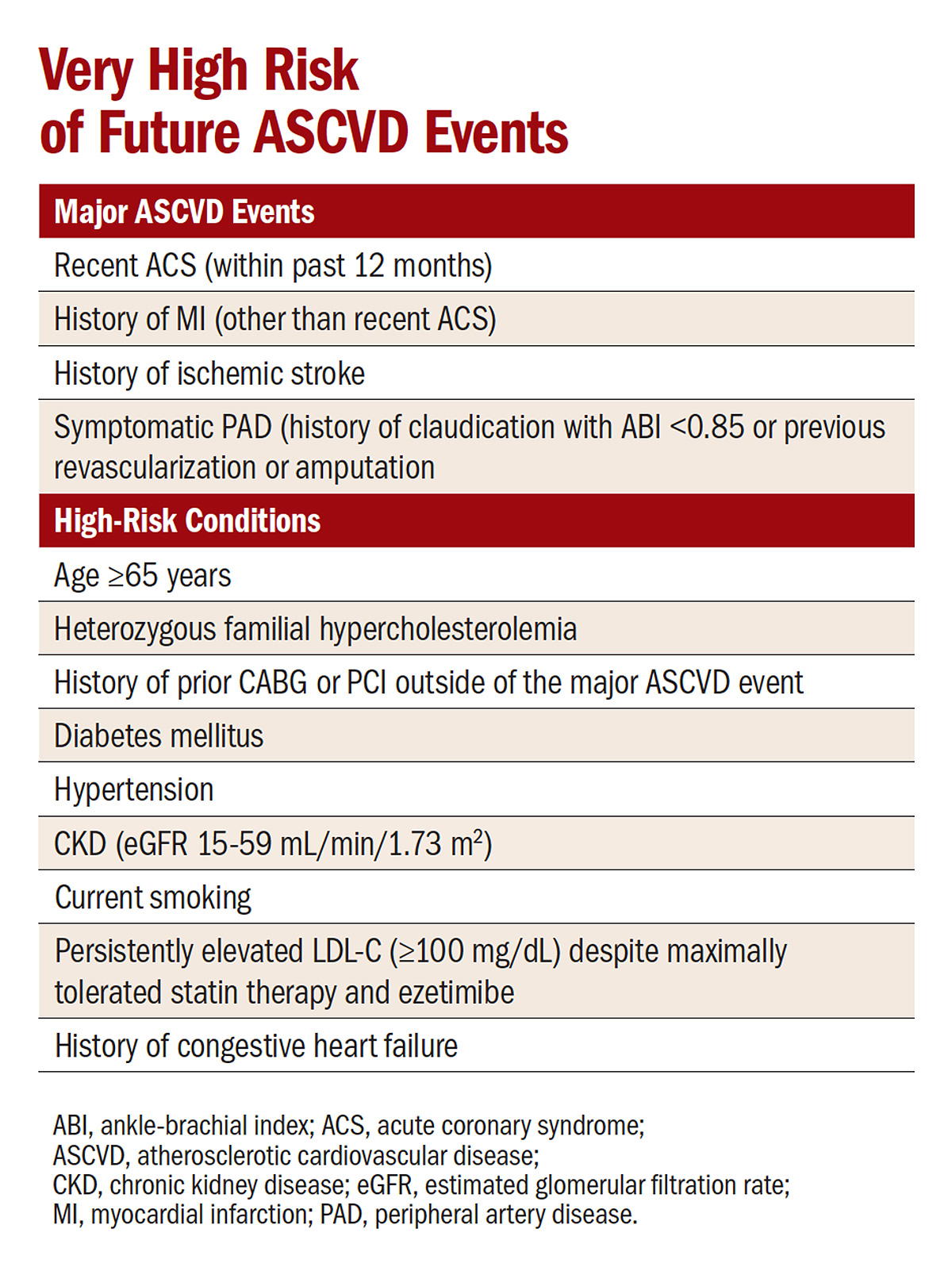 Cover Story New ACC/AHA Cholesterol Guideline Personalized, Patient